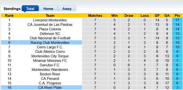 Nhận định, soi kèo Racing Montevideo vs River Plate, 0h00 ngày 27/3: Mất phương hướng - Ảnh 4