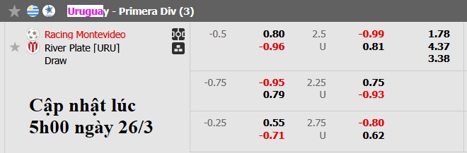 Nhận định, soi kèo Racing Montevideo vs River Plate, 0h00 ngày 27/3: Mất phương hướng - Ảnh 5