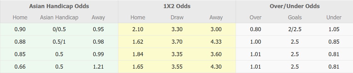 Nhận định, soi kèo RB Omiya Ardija vs Iwaki FC, 17h00 ngày 26/3: Viết lại lịch sử - Ảnh 1