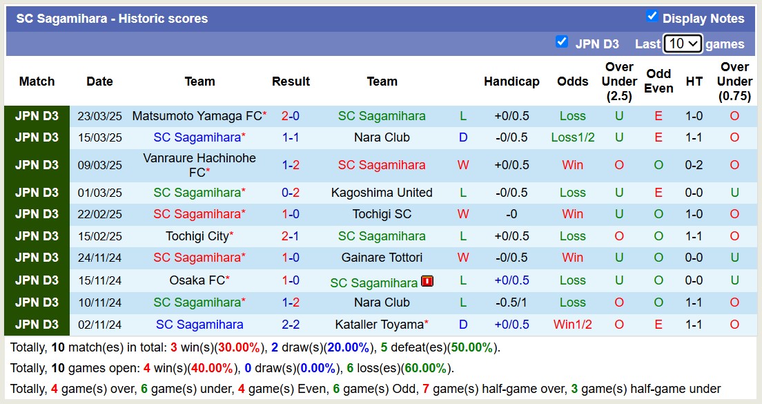 Nhận định, soi kèo SC Sagamihara vs Shimizu S-Pulse, 16h00 ngày 26/3: Tìm lại niềm vui - Ảnh 2
