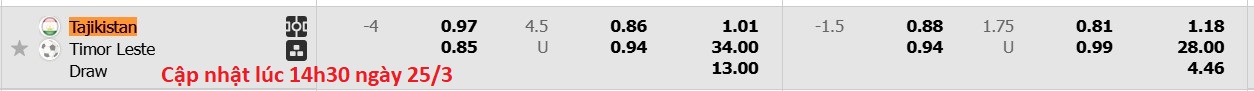 Nhận định, soi kèo Tajikistan vs Timor Leste, 18h00 ngày 25/3: Không có bất ngờ - Ảnh 5