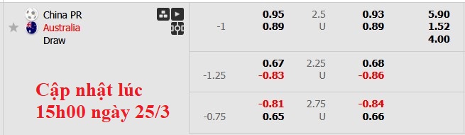 Nhận định, soi kèo Trung Quốc vs Australia, 18h00 ngày 25/3: Miếng võ của Chuột túi - Ảnh 6