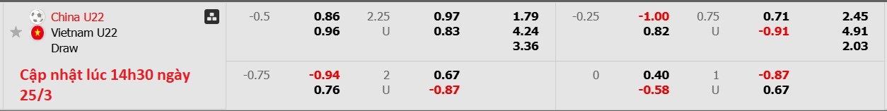 Nhận định, soi kèo U22 Trung Quốc vs U22 Việt Nam, 18h35 ngày 25/3: Thế trận căng thẳng - Ảnh 5