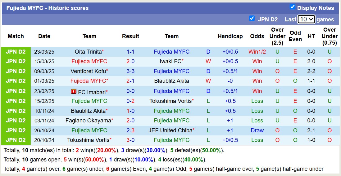 Nhận định, soi kèo Ventforet Kofu vs Fujieda MYFC, 17h00 ngày 26/3: Bất phân thắng bại - Ảnh 3