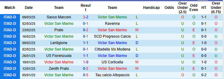 Nhận định, soi kèo Victor San Marino vs Tuttocuoio, 20h30 ngày 26/3: Bắt nạt chủ nhà - Ảnh 1