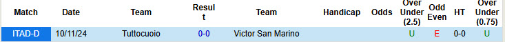 Nhận định, soi kèo Victor San Marino vs Tuttocuoio, 20h30 ngày 26/3: Bắt nạt chủ nhà - Ảnh 3