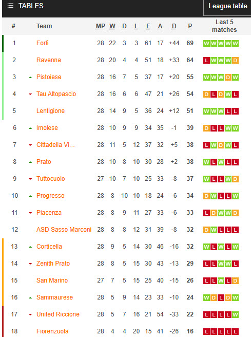 Nhận định, soi kèo Victor San Marino vs Tuttocuoio, 20h30 ngày 26/3: Bắt nạt chủ nhà - Ảnh 4