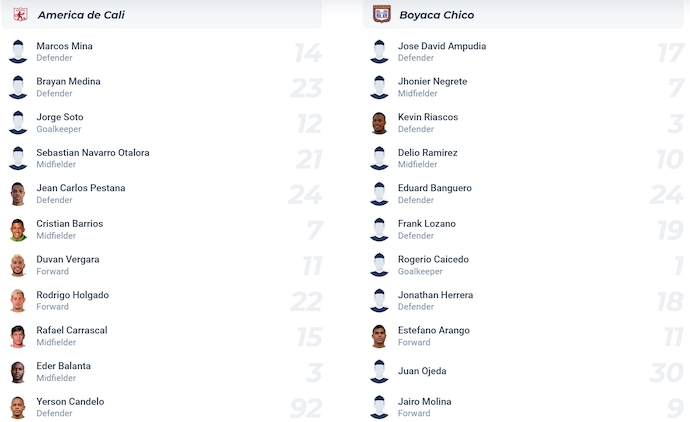 Nhận định, soi kèo America de Cali vs Boyaca Chico, 8h10 ngày 28/3: Khó cản chủ nhà - Ảnh 6