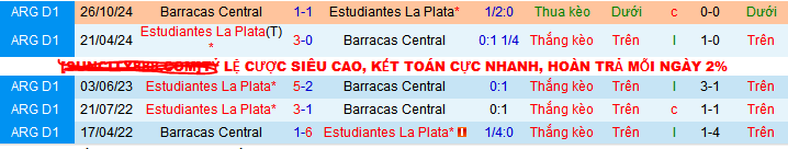 Nhận định, soi kèo Barracas Central vs Estudiantes LP, 04h00 ngày 28/3: Tin vào chủ nhà và mưa bàn thắng - Ảnh 4