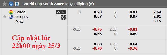 Nhận định, soi kèo Bolivia vs Uruguay, 3h00 ngày 26/3: Lên cao ngộp thở - Ảnh 6