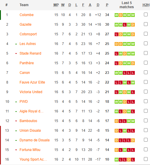Nhận định, soi kèo Canon vs Bamboutos, 20h00 ngày 26/3: Khách tự tin - Ảnh 4