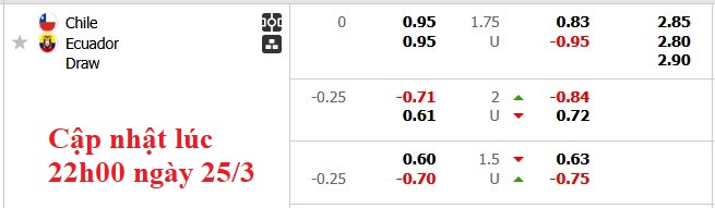 Nhận định, soi kèo Chile vs Ecuador, 7h00 ngày 26/3: Gặp khách đang sung - Ảnh 6