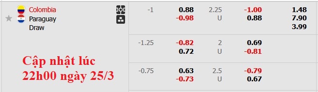 Nhận định, soi kèo Colombia vs Paraguay, 7h00 ngày 26/3: Đâu dễ cho chủ nhà - Ảnh 6