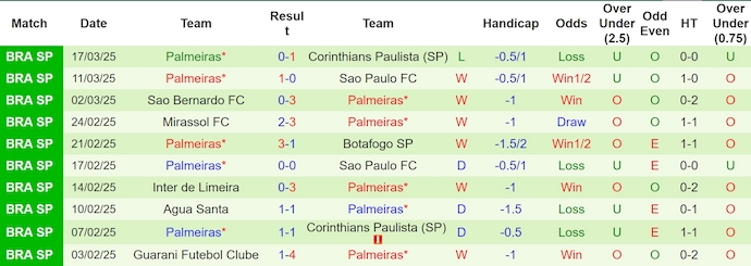 Nhận định, soi kèo Corinthians vs Palmeiras, 7h35 ngày 28/3: Khó cho khách - Ảnh 3