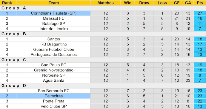 Nhận định, soi kèo Corinthians vs Palmeiras, 7h35 ngày 28/3: Khó cho khách - Ảnh 5