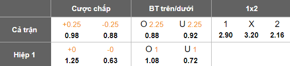 Nhận định, soi kèo Ehime vs Blaublitz Akita, 17h00 ngày 26/3: Cửa dưới ‘tạch’ - Ảnh 4