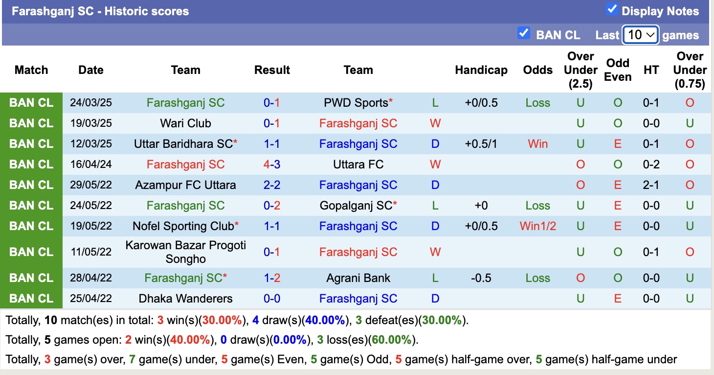 Nhận định, soi kèo Farashganj SC vs Arambagh KS, 15h45 ngày 27/3: Nỗi buồn xa nhà - Ảnh 2