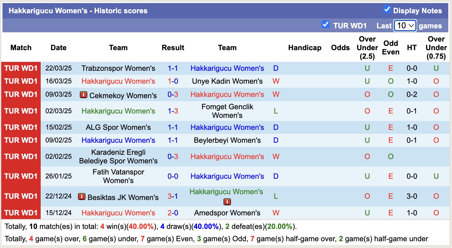 Nhận định, soi kèo Hakkarigucu Nữ vs Bornova Hitab Nữ, 16h00 ngày 27/3: Tiếp tục bất bại - Ảnh 1
