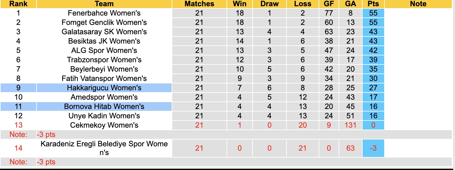 Nhận định, soi kèo Hakkarigucu Nữ vs Bornova Hitab Nữ, 16h00 ngày 27/3: Tiếp tục bất bại - Ảnh 4