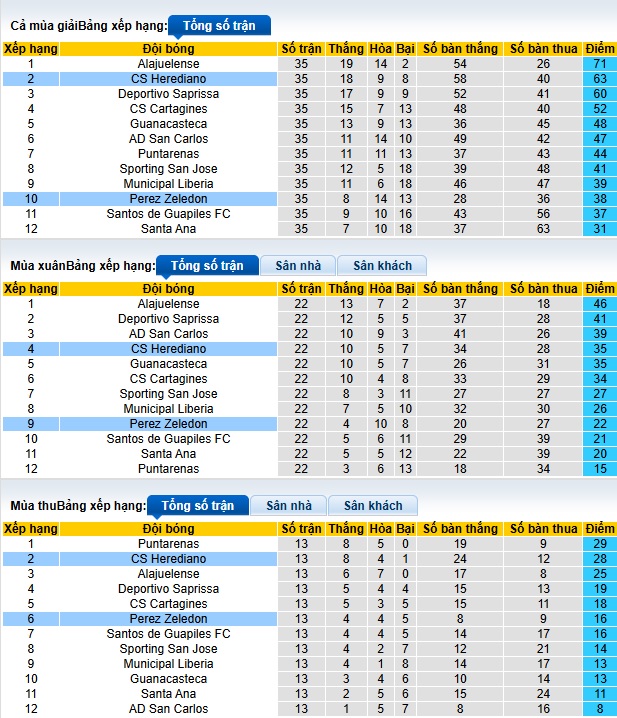 Nhận định, soi kèo Herediano vs Zeledon, 09h00 ngày 27/3: Bệ phóng sân nhà - Ảnh 1