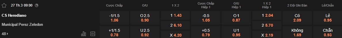 Nhận định, soi kèo Herediano vs Zeledon, 09h00 ngày 27/3: Bệ phóng sân nhà - Ảnh 5