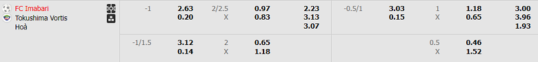 Nhận định, soi kèo Imabari vs Tokushima Vortis, 17h00 ngày 26/3: Cửa dưới thắng thế - Ảnh 3