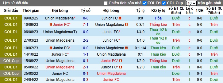 Nhận định, soi kèo Junior FC vs Union Magdalena, 06h30 ngày 27/3: Bắt nạt tân binh - Ảnh 2