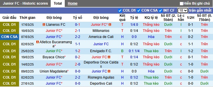 Nhận định, soi kèo Junior FC vs Union Magdalena, 06h30 ngày 27/3: Bắt nạt tân binh - Ảnh 4