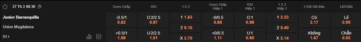 Nhận định, soi kèo Junior FC vs Union Magdalena, 06h30 ngày 27/3: Bắt nạt tân binh - Ảnh 5