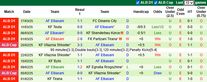 Nhận định, soi kèo KF Laci vs Elbasani, 21h00 ngày 26/3: Tận dụng lợi thế - Ảnh 3