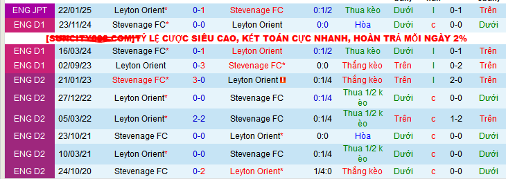 Nhận định, soi kèo Leyton Orient vs Stevenage, 03h00 ngày 28/3: Khách tự tin - Ảnh 3