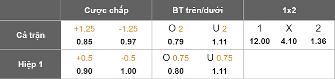 Nhận định, soi kèo Liechtenstein vs Kazakhstan, 2h45 ngày 26/3: Tận dụng cơ hội - Ảnh 7