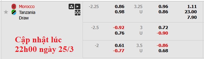 Nhận định, soi kèo Ma-rốc vs Tanzania, 4h30 ngày 26/3: Thắng vừa phải - Ảnh 6