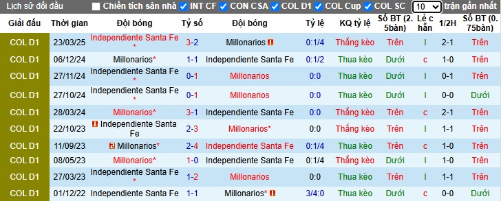 Nhận định, soi kèo Millonarios vs Independiente Santa Fe, 08h30 ngày 27/3: Chia điểm - Ảnh 2