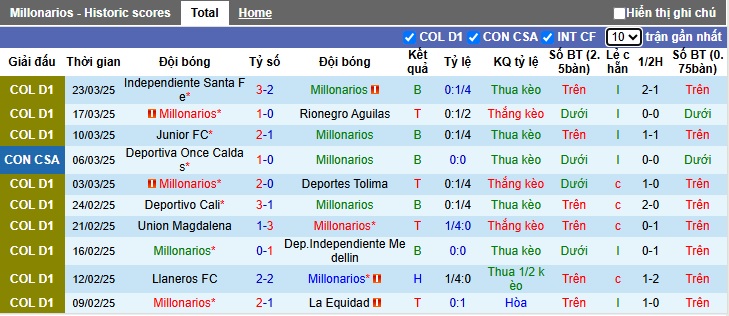 Nhận định, soi kèo Millonarios vs Independiente Santa Fe, 08h30 ngày 27/3: Chia điểm - Ảnh 4
