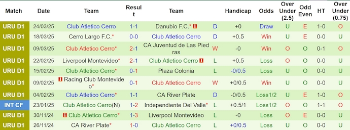 Nhận định, soi kèo Miramar Misiones vs CA Cerro, 7h15 ngày 28/3: Phong độ đang lên - Ảnh 3