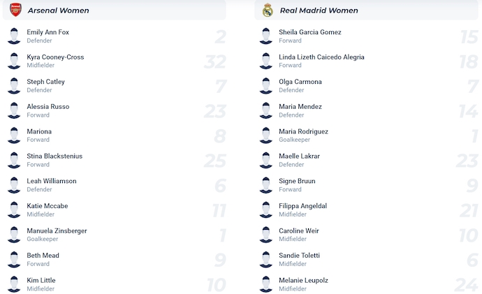 Nhận định, soi kèo Nữ Arsenal vs Nữ Real Madrid, 3h00 ngày 27/3: Thử thách thực sự - Ảnh 6