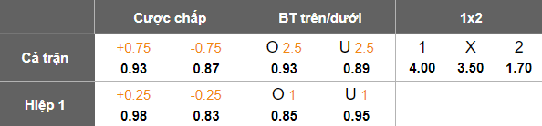 Nhận định, soi kèo Osaka FC vs Jubilo Iwata, 17h00 ngày 26/3: Khó cho cửa trên - Ảnh 3