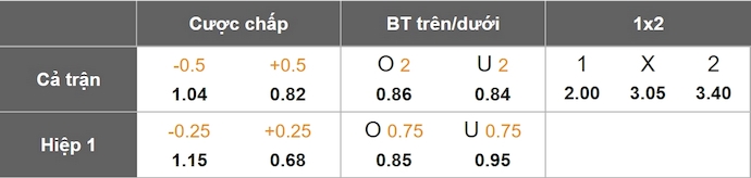 Nhận định, soi kèo Plaza Colonia vs Boston River, 5h00 ngày 27/3: Không dễ cho tân binh - Ảnh 8
