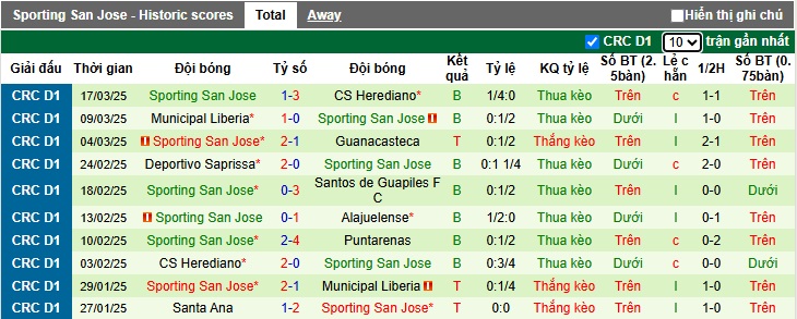 Nhận định, soi kèo Puntarenas vs Sporting San Jose, 08h00 ngày 27/3: Thắng vì ngôi đầu - Ảnh 3