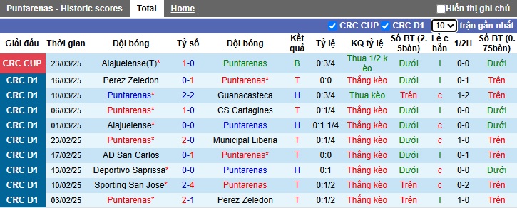 Nhận định, soi kèo Puntarenas vs Sporting San Jose, 08h00 ngày 27/3: Thắng vì ngôi đầu - Ảnh 4