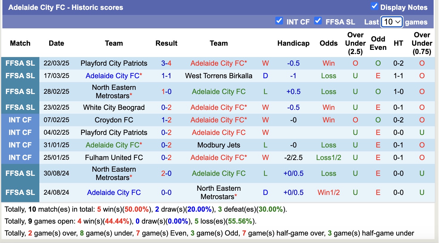 Nhận định, soi kèo West Torrens Birkalla vs Adelaide City FC, 15h30 ngày 27/3: Bắt nạt chủ nhà - Ảnh 3