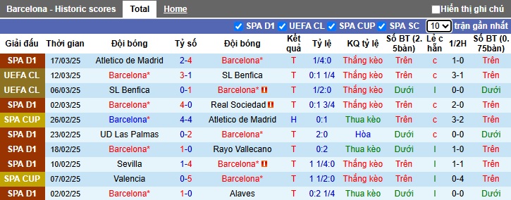 Chuy&ecirc;n gia Tony Ansell dự đo&aacute;n Barca vs Osasuna, 03h00 ng&agrave;y 28/3 - Ảnh 4