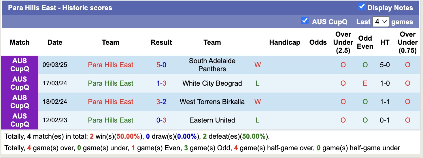 Nhận định, soi kèo Adelaide Comets FC vs Para Hills East, 15h45 ngày 28/3: Từng bừng bắn phá - Ảnh 3