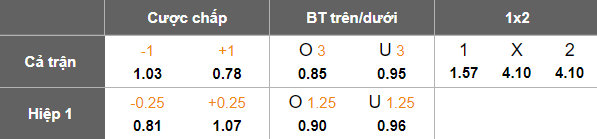 Nhận định, soi kèo Al Nasr vs Al Bataeh, 01h00 ngày 28/3: Cửa trên ‘tạch’ - Ảnh 5