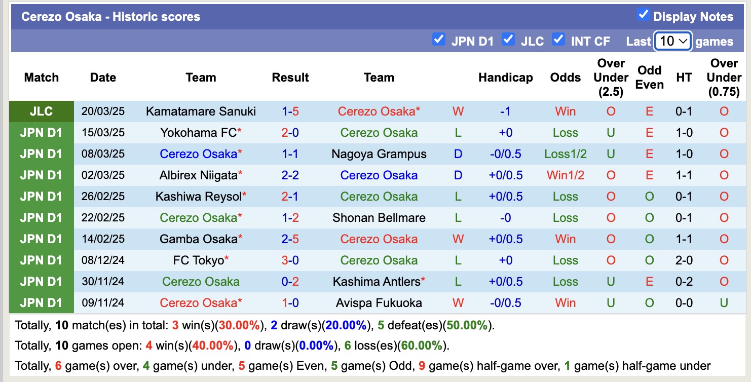 Nhận định, soi kèo Cerezo Osaka vs Urawa Red Diamonds, 17h00 ngày 28/3: Theo dòng lịch sử - Ảnh 3