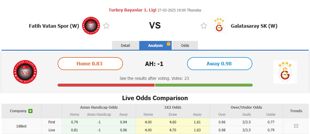 Nhận định, soi kèo Fatih Vatanspor Nữ vs Galatasaray SK Nữ, 19h00 ngày 27/3: Phá dớp đối đầu - Ảnh 1