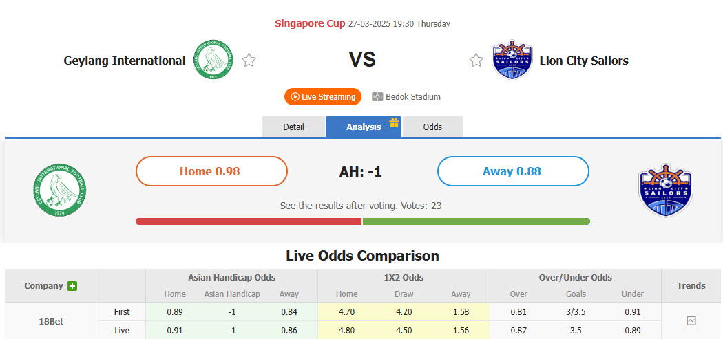 Nhận định, soi kèo Geylang International vs Lion City Sailors, 19h30 ngày 27/3: Bản lĩnh ứng viên vô địch - Ảnh 1