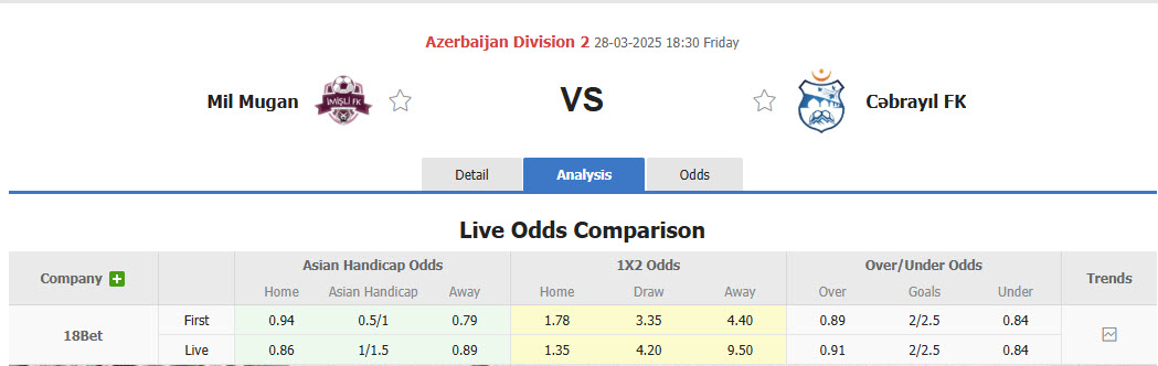 Nhận định, soi kèo Imisli FK vs Cebrayil, 18h30 ngày 28/3: Thoải mái nhường điểm - Ảnh 1