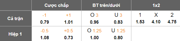 Nhận định, soi kèo Karvan vs Baku Sporting, 18h30 ngày 27/3: Thêm một lần đau - Ảnh 5